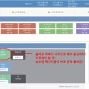 서울학동초등학교 이미지