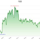 대웅바이오주식회사 이미지