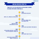 으뜸 태양광발전소 이미지