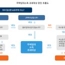 주거용 건물 임대업 이미지