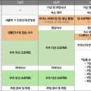 도토리우주선 | 우주의 조약돌 후기: 8차수 스페이스 캠프(+5~7차수)