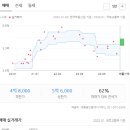 유림-54 이미지