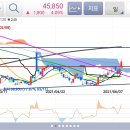 추세전환 - 5G, 수소관련주 이미지