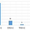 [보도자료] ‘24년 3분기 혁신금융서비스 지정 신청서 187건 접수 이미지