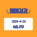 씨앤지컴퍼니 이미지