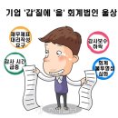 기업, 회계감사인에 거침없는 &#39;갑질&#39;…&#34;싸게 협조하라&#34; 이미지