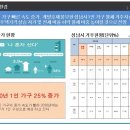 모란시티