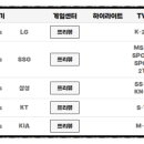 중계매점