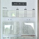 전설낙곱새 위례송파점 이미지