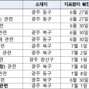 광명수내과의원 이미지