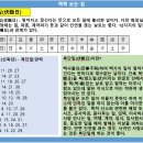 택일법(擇日法), 2021년 복단일(伏斷日) 이미지