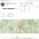 용덕슈퍼 | 팀 미라쥬 피반령-어부동-추동 라이딩