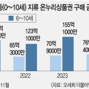 온누리주유소 이미지