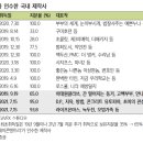 미디어밸류