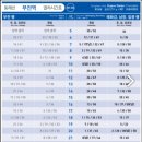 동해선신해운대역 이미지