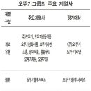 오뚜기상사 이미지