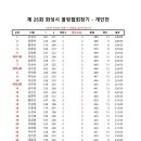 제 25회 화성시 볼링협회장기 개인전 성적 이미지