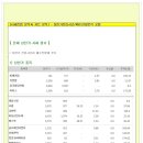 [2014년 12월 8일 월 - 증시데일리] 모닝증시핵심 매일체크 (미증시 마감 시황 / 전일증시 마감 시황 / 특징종목 / 시장추세 / 핵심이슈 등) 이미지