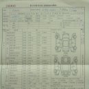 BMW 740IL인디비주얼 / 2001년식 / 실버 / 19만 / 정식 / 1200만원 / 경기 이미지