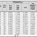 양우박사공인중개사사무소 네이버블로그