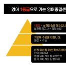 영어종결센터에코학원