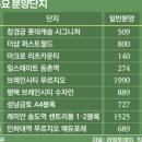 2024-03-0003 - 당진시 | 2024-03-0003