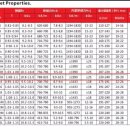 중국 제조회사_네오디뮴( Neodymium Magnets.NdFeB ) 사마륨 SMCO 특성 List 이미지