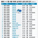 서울서 가장 비싼 아파트는 `한남더힐` 이미지