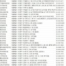 본디올신촌경희한의원 | 서대문한의원