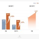 니트디자인(주간) 이미지