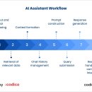 클라우드독 | 개발은 Claude Code, 테스트는 Codex? 한 달 사용 후기를 정리한다