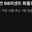 90년대생 98퍼센트가 해당되는 사실 이미지