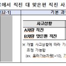 중앙선 없는 도로에서 직진 대 맞은편 직진 사고(50:50) 이미지