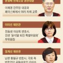 &#34;내가 제일 왼쪽&#34;… 정치 편향 논란에 빠진 헌재, 일부 재판관, 편향성 지적 나와 이미지