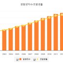 메디휴엔 이미지