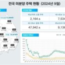 지방898호 네이버블로그