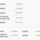 센트럴파크 6 이미지