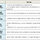 카자흐스탄 국영 지주회사의 민영화 과정과 시사점 카자흐스탄 박지원 대한무역투자진흥공사(KOTRA) 전문위원 2023/08/17 이미지