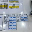 새행복약국 | 새종로약국 마운자로 온누리 할인 가격 위고비 비교