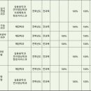 명지음악학원 이미지