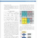 도로리모델링 고속도로 차단방식 검토(도로학회 2024.3) 이미지