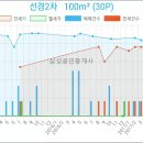 한빛365치과의원 이미지