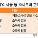 슈퍼리치컴퍼니 이미지