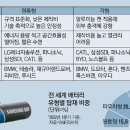 삼성에스디아이(주) 이미지