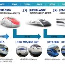 G.M 개발 이미지