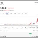 신한건설주