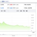주식회사 투더문