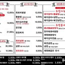 각산숯불갈비
