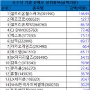 07월 30일 코스닥 시총대비 외국인/기관 총매도/총매수 순위 이미지