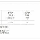 울산 경남 지역 등록금 현황(대교협발표) 이미지